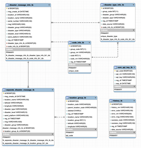 Data model.png