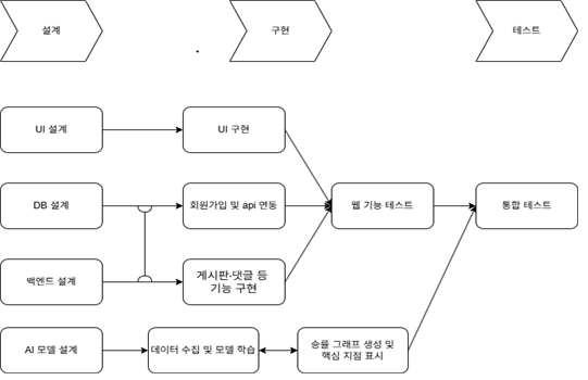 추진체계2.png