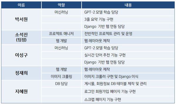 미네르바 역할분담.JPG