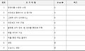 2022년 12월 25일 (일) 17:19 판의 섬네일