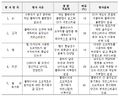 2022년 6월 26일 (일) 20:02 판의 섬네일