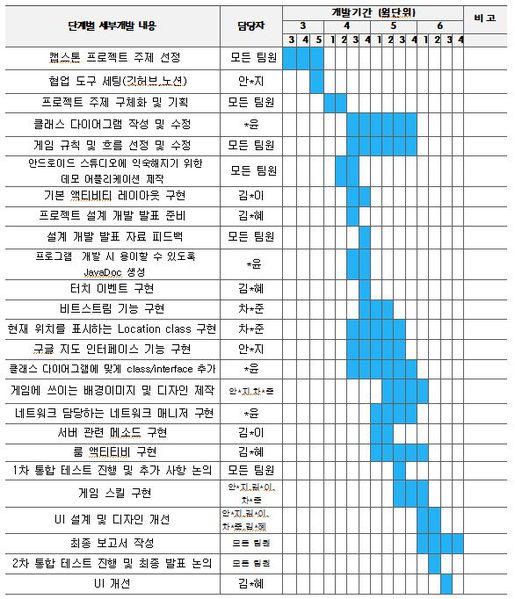 파일:개발일정표.JPG
