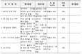 2019년 12월 6일 (금) 08:53 판의 섬네일