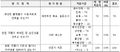 2018년 12월 18일 (화) 05:53 판의 섬네일