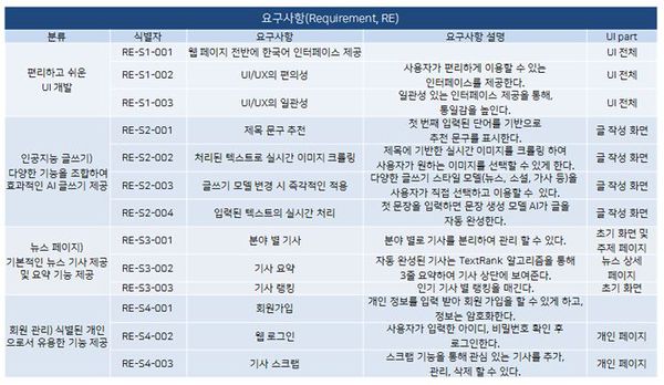 미네르바 요구사항.JPG