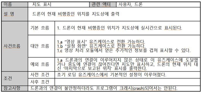 파일:2019-2-5조-UseCase3.JPG