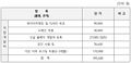 2020년 12월 17일 (목) 20:12 판의 섬네일