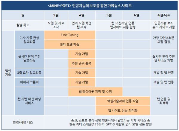 미네르바 개발일정.JPG