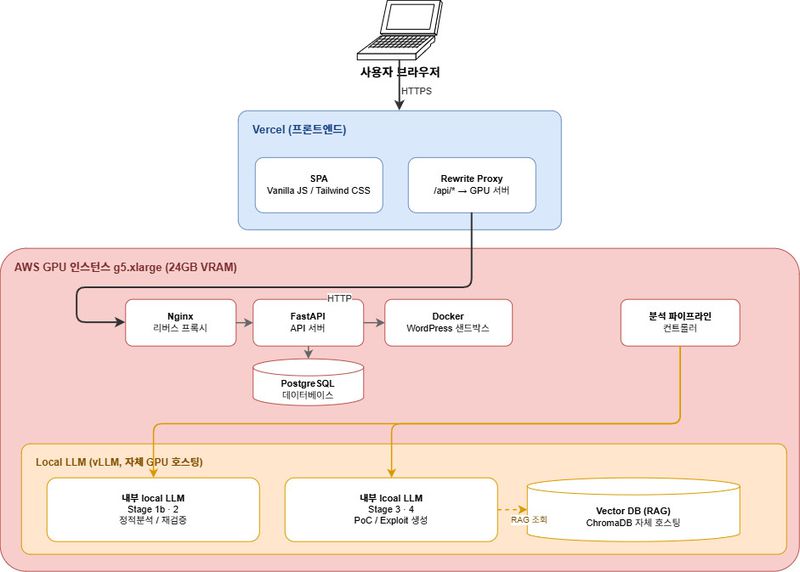 파일:Autopwn fig concept onpremise.jpg