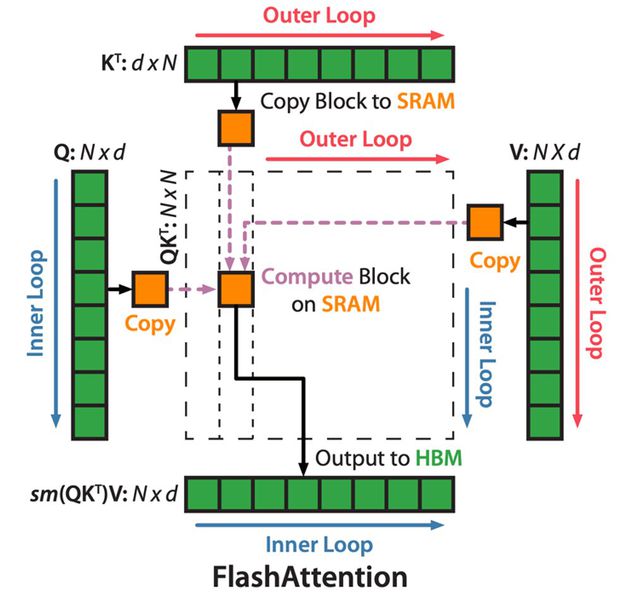 파일:Odiss flash attention.jpg
