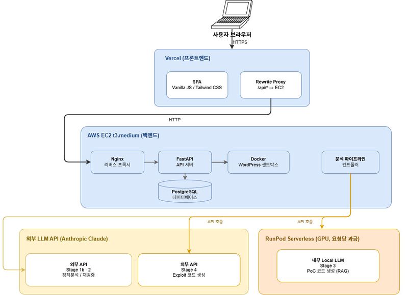 파일:Autopwn fig concept hybrid.jpg