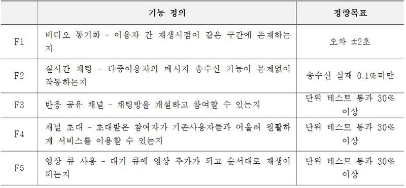 파일:YoutubeParty 기능정의.JPG