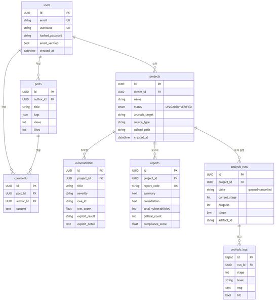 파일:Autopwn fig erd.jpg