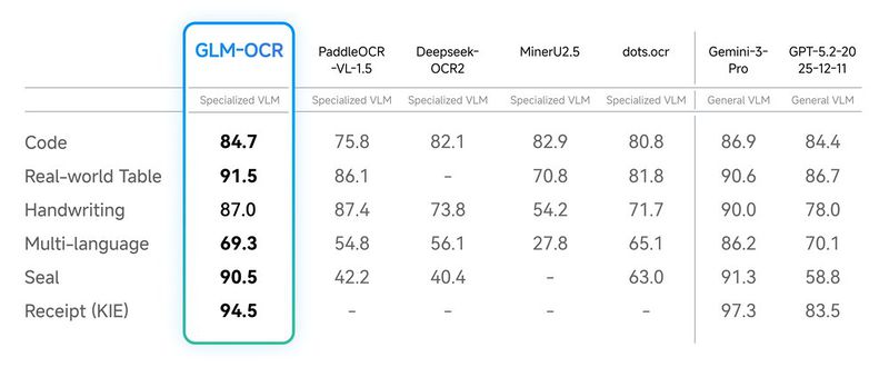 파일:Odiss ocr benchmark.jpg