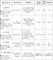 2020년 6월 28일 (일) 22:34 판의 섬네일