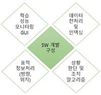 개발과제의내용.JPG