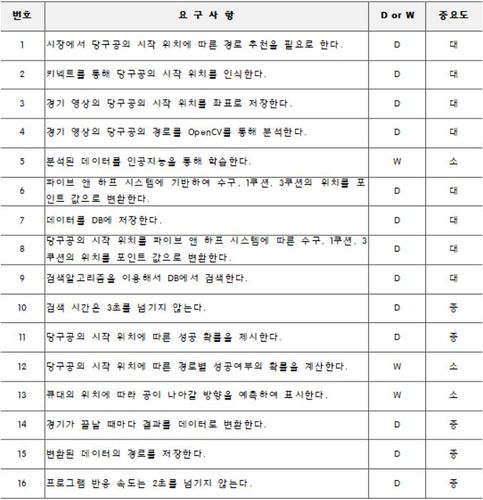 치즈케이크 사용자요구사항.jpg