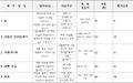 2022년 12월 25일 (일) 18:56 판의 섬네일