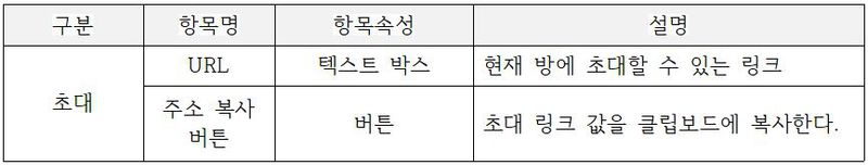 파일:YoutubeParty 화면정의invite.JPG