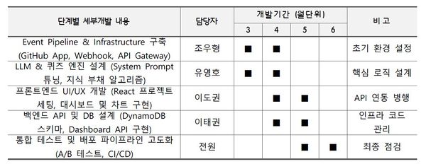 개발일정아자스.jpg