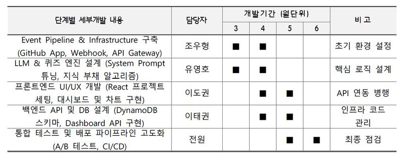 파일:개발일정아자스.jpg