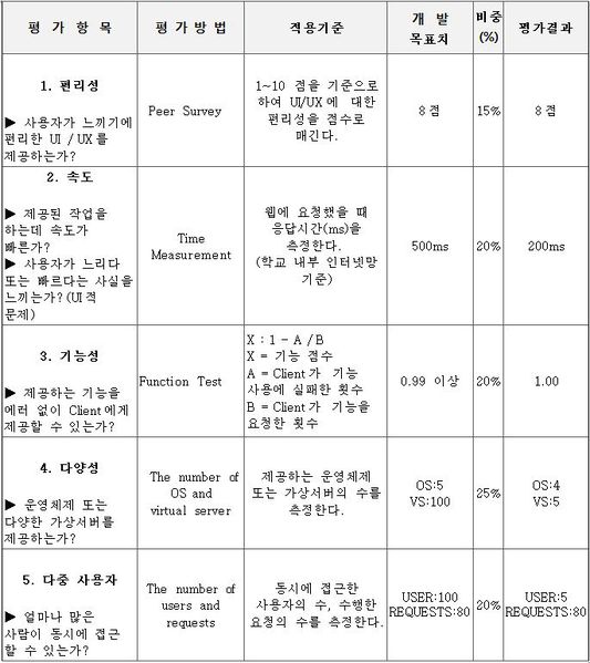 파일:Server-b완료작품평가.JPG