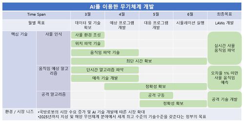 기술개발도.JPG