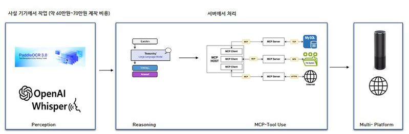파일:Odiss system overview.jpg