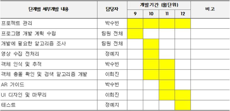 파일:치즈케이크 개발일정.JPG