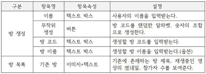 파일:YoutubeParty 화면정의lobby.JPG