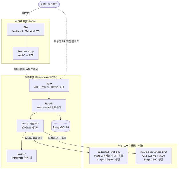 파일:Autopwn fig architecture.jpg