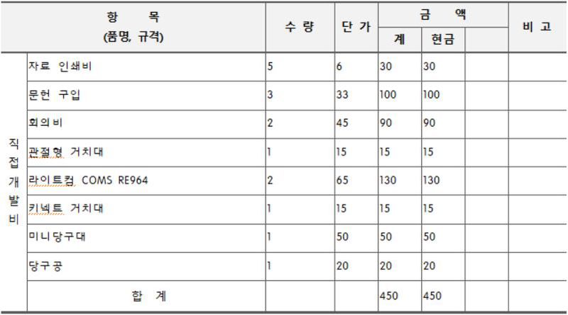 파일:치즈케이크 개발사업비내역서.jpg