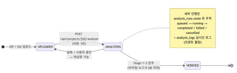 파일:Autopwn fig state diagram.jpg