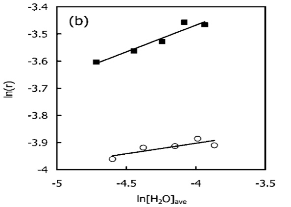 H2O GRAPH.jpg