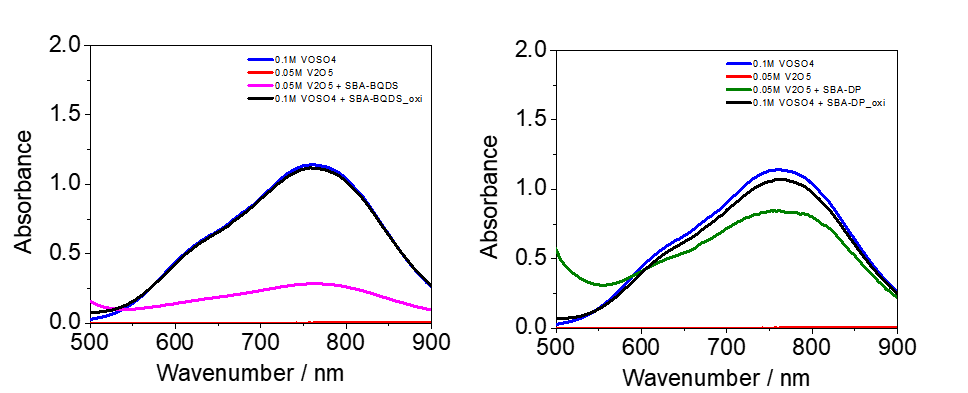 UV SBA-RT reaction.png