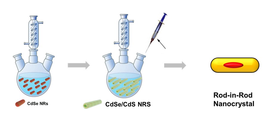 나노 로드인로드 합성.jpg