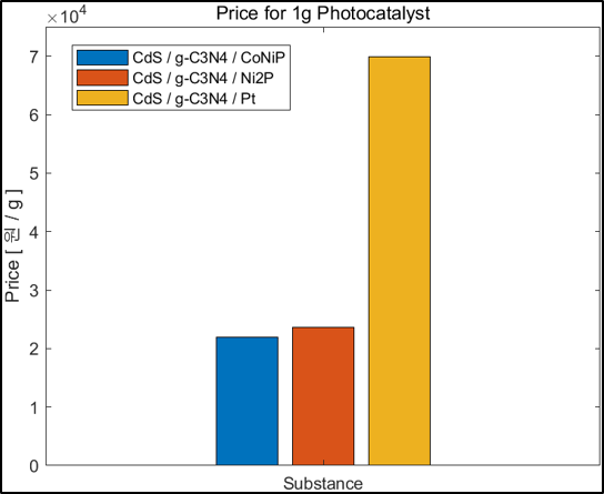 촉매 가격2.png