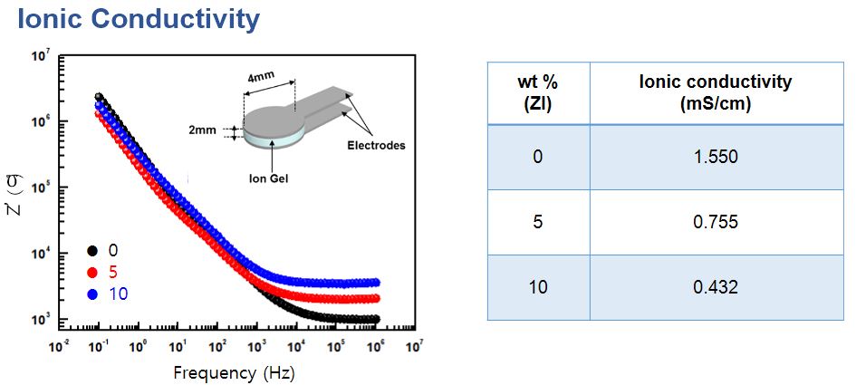 Ion conductivity.jpg