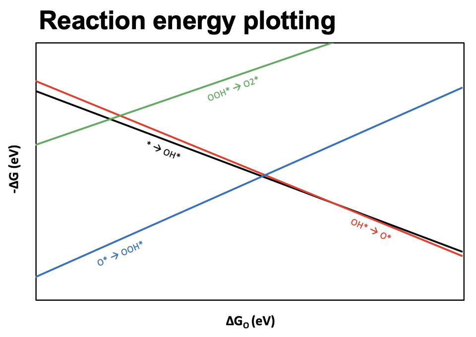 Yoo plotting.png