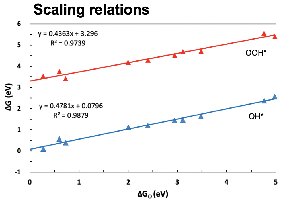 Yoo scalingrelation.png