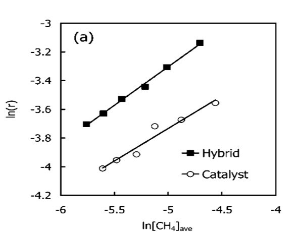 CH4 graph.jpg