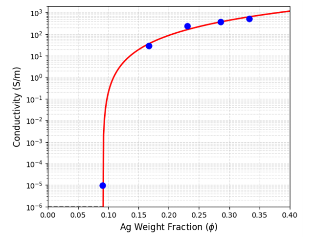 김가네 수정그래프2.png