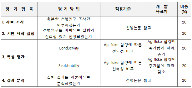 김가네 평가.png