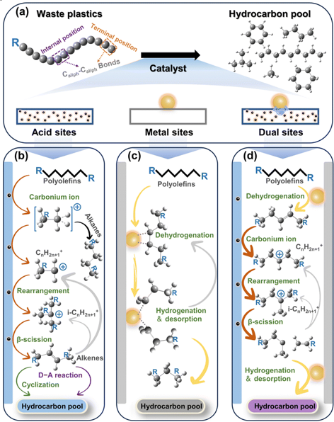 열분해 촉매 매커니즘.png