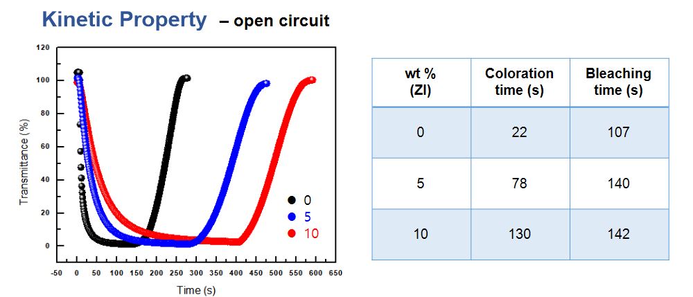 Kinetic property - open circuit.jpg