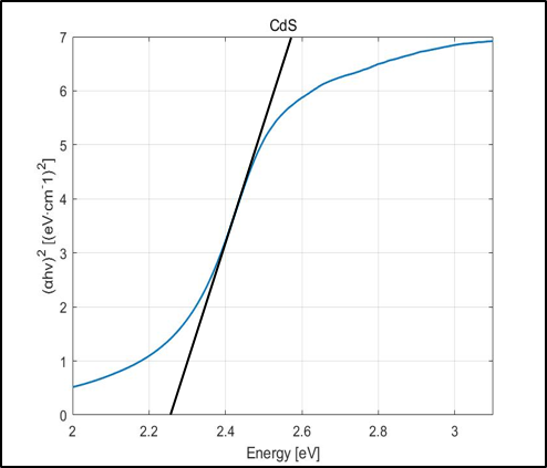 CdS Tauc Plot.png