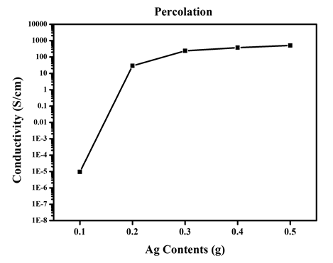 김가네 그래프1.png