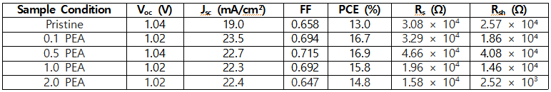 페로브 table7.png