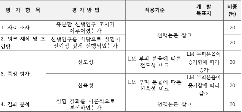 개발평가.png