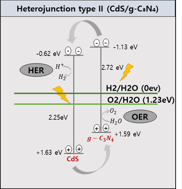 Heterojunction type2.png